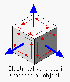 Magnetic Monopole, Evades.io Wiki